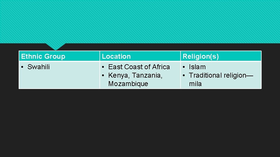 Ethnic Group • Swahili Location • East Coast of Africa • Kenya, Tanzania, Mozambique