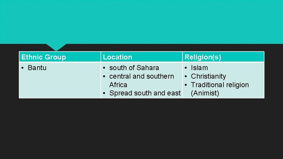 Ethnic Group • Bantu Location • south of Sahara • central and southern Africa