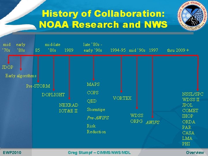 History of Collaboration: NOAA Research and NWS mid ’ 70 s early ’ 80