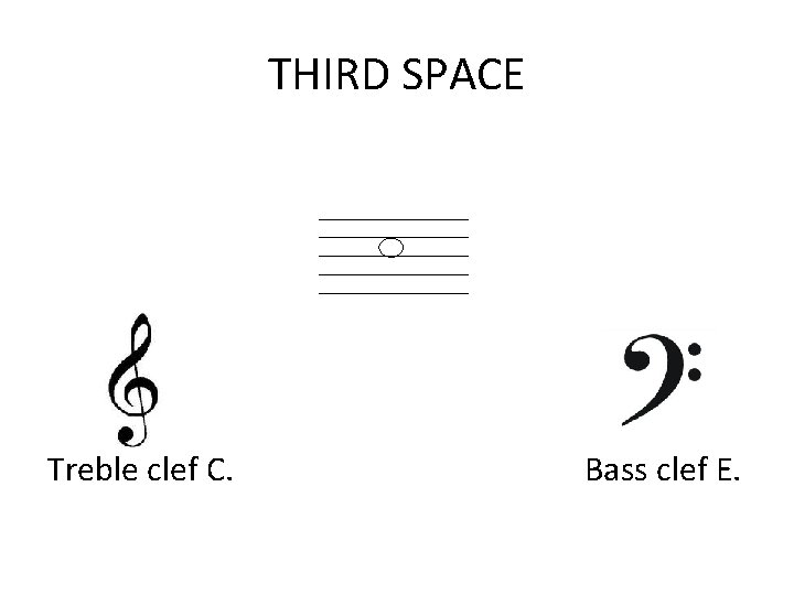 THIRD SPACE Treble clef C. Bass clef E. 