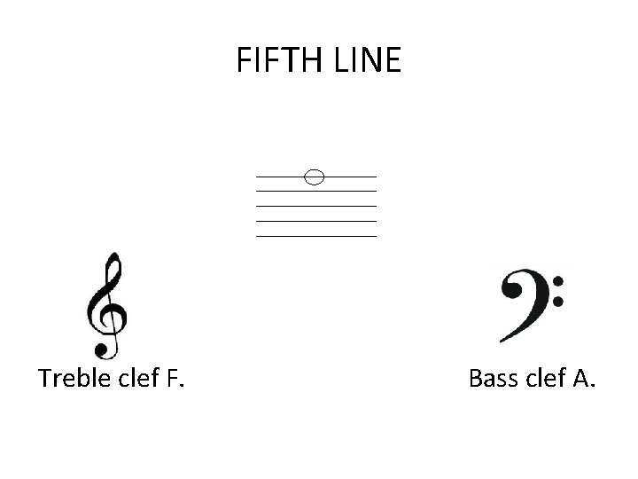 FIFTH LINE Treble clef F. Bass clef A. 