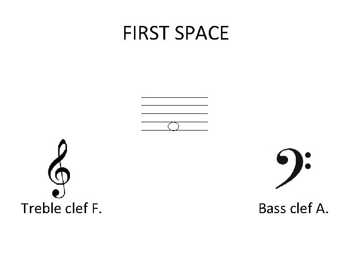 FIRST SPACE Treble clef F. Bass clef A. 