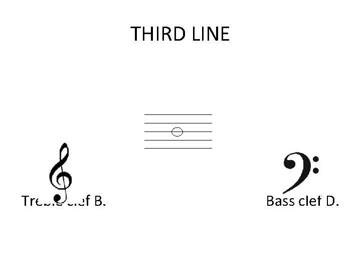 THIRD LINE Treble clef B. Bass clef D. 