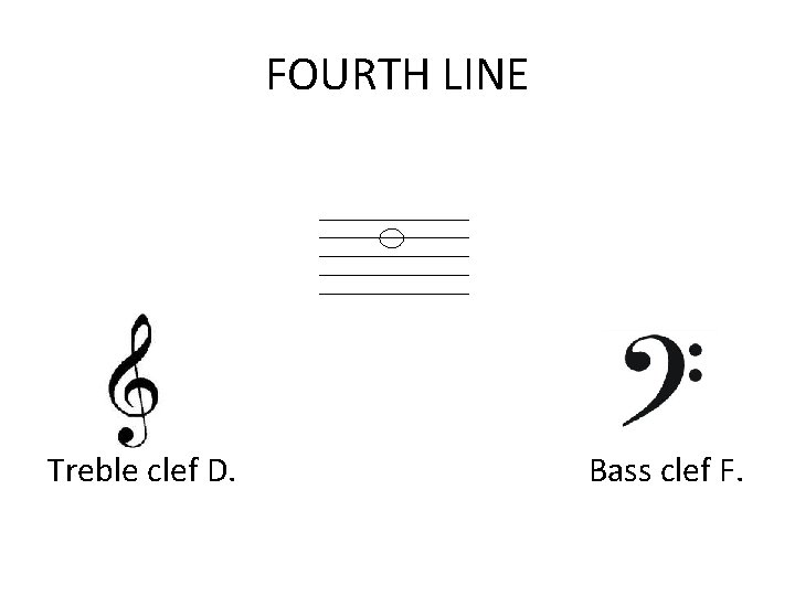 FOURTH LINE Treble clef D. Bass clef F. 