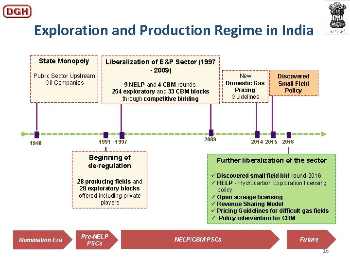 Exploration and Production Regime in India State Monopoly Public Sector Upstream Oil Companies 1948