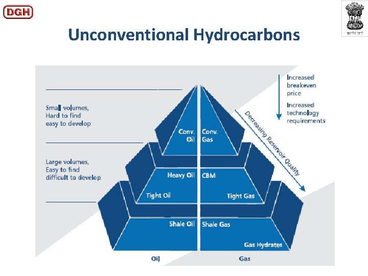 Unconventional Hydrocarbons 
