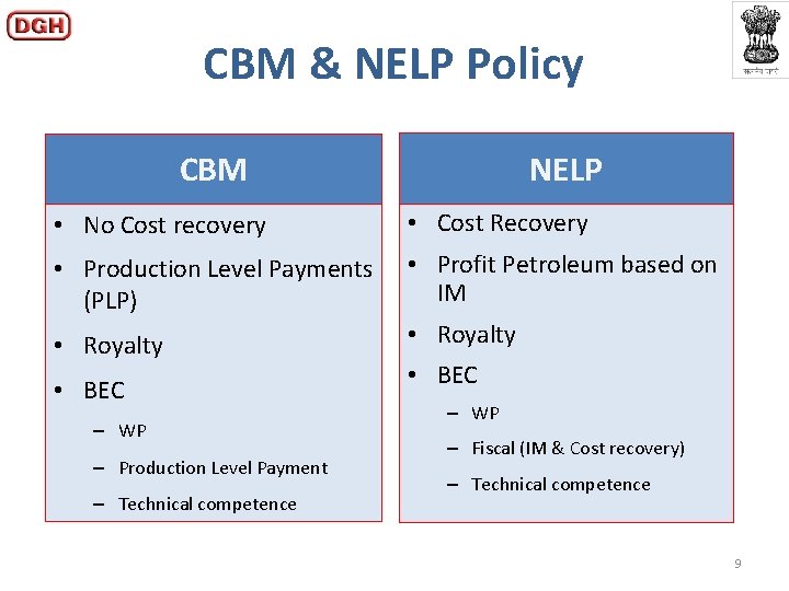 CBM & NELP Policy NELP CBM • No Cost recovery • Cost Recovery •