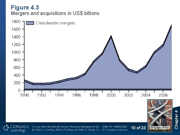 Figure 4. 3 For use with International Human Resource Management 6 e By Peter