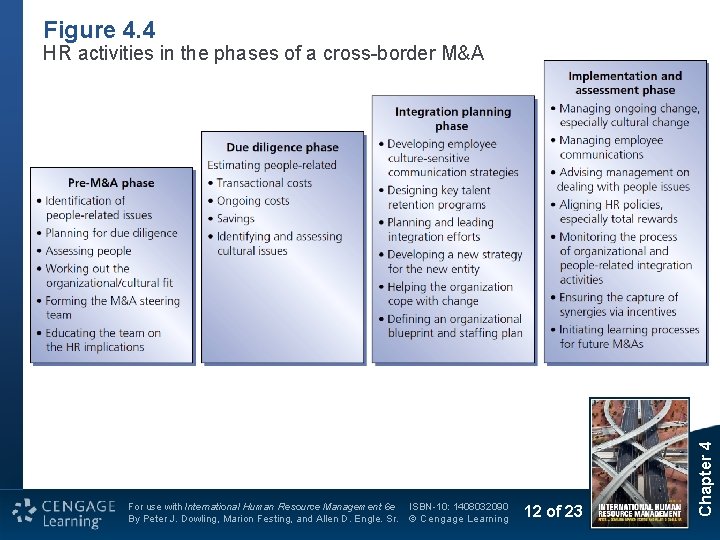 Figure 4. 4 For use with International Human Resource Management 6 e By Peter