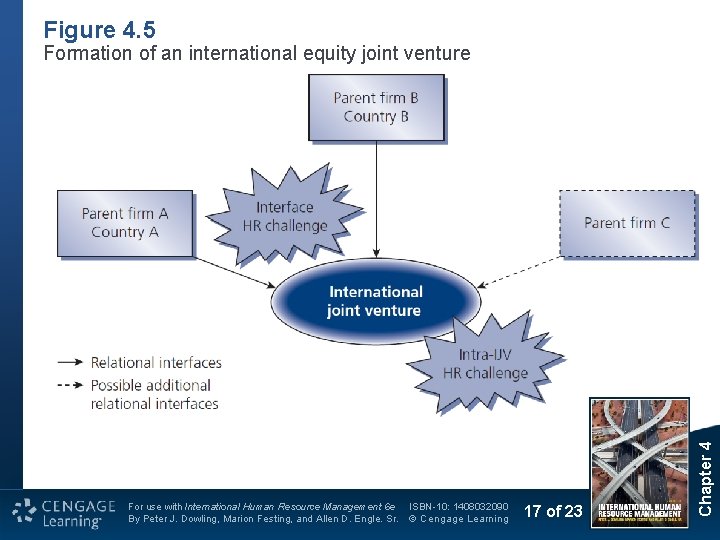 Figure 4. 5 For use with International Human Resource Management 6 e By Peter