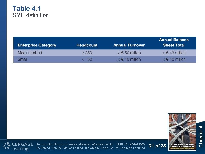 Table 4. 1 For use with International Human Resource Management 6 e By Peter