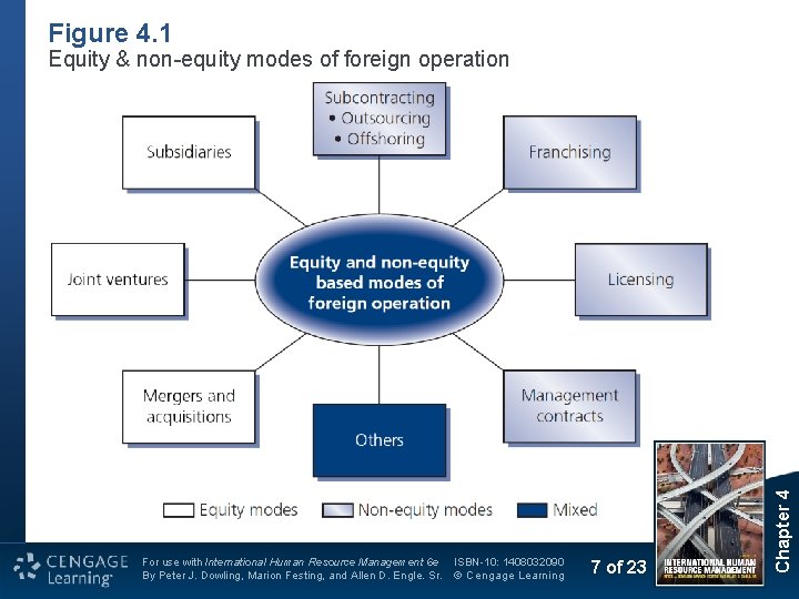 Figure 4. 1 For use with International Human Resource Management 6 e By Peter
