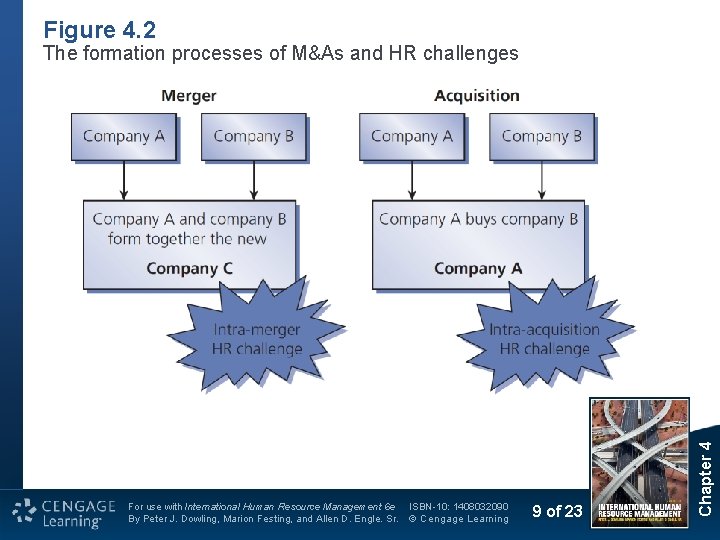 Figure 4. 2 For use with International Human Resource Management 6 e By Peter