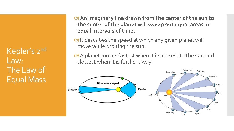  An imaginary line drawn from the center of the sun to the center