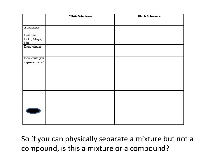 White Substance Black Substance Appearance Describe Color, Shape, Size Draw picture How could you