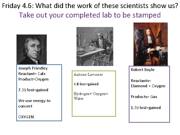 Friday 4. 6: What did the work of these scientists show us? Take out