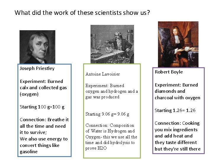 What did the work of these scientists show us? Joseph Priestley Experiment: Burned calx