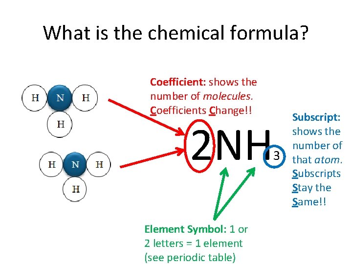 What is the chemical formula? Coefficient: shows the number of molecules. Coefficients Change!! 2