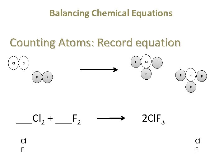 Balancing Chemical Equations Counting Atoms: Record equation Cl F F ___Cl 2 + ___F