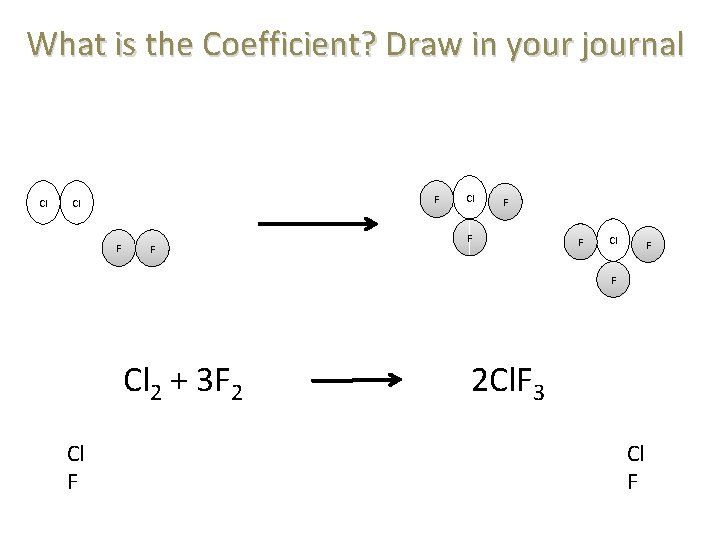 What is the Coefficient? Draw in your journal Cl F F Cl 2 +
