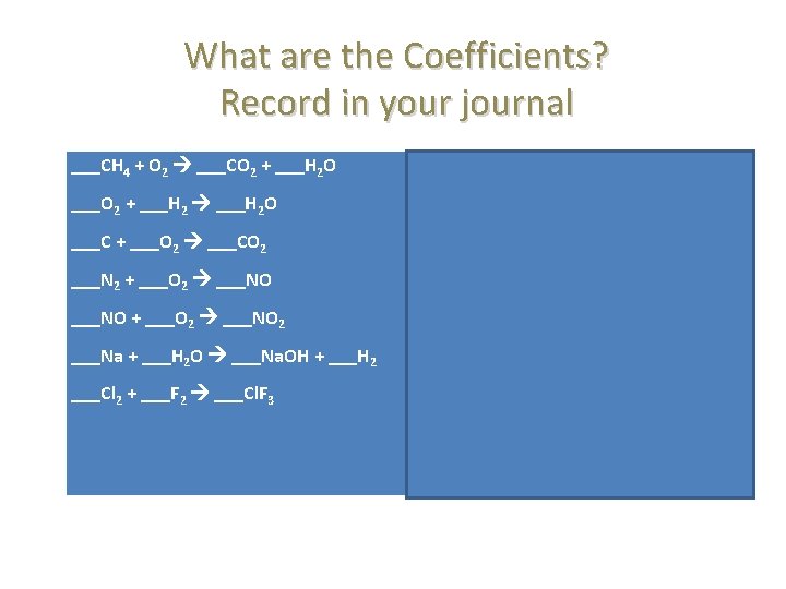 What are the Coefficients? Record in your journal ___CH 4 + O 2 ___CO