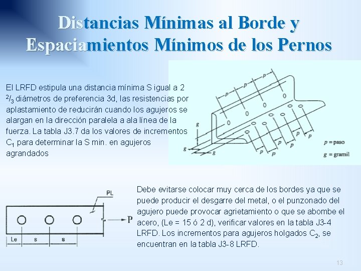 Distancias Mínimas al Borde y Espaciamientos Mínimos de los Pernos El LRFD estipula una