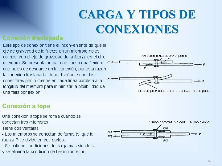 Conexión traslapada CARGA Y TIPOS DE CONEXIONES Este tipo de conexión tiene el inconveniente