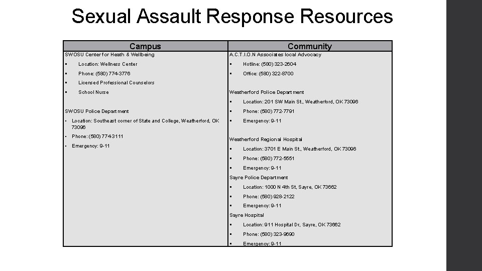 Sexual Assault Response Resources Campus Community SWOSU Center for Heath & Wellbeing A. C.