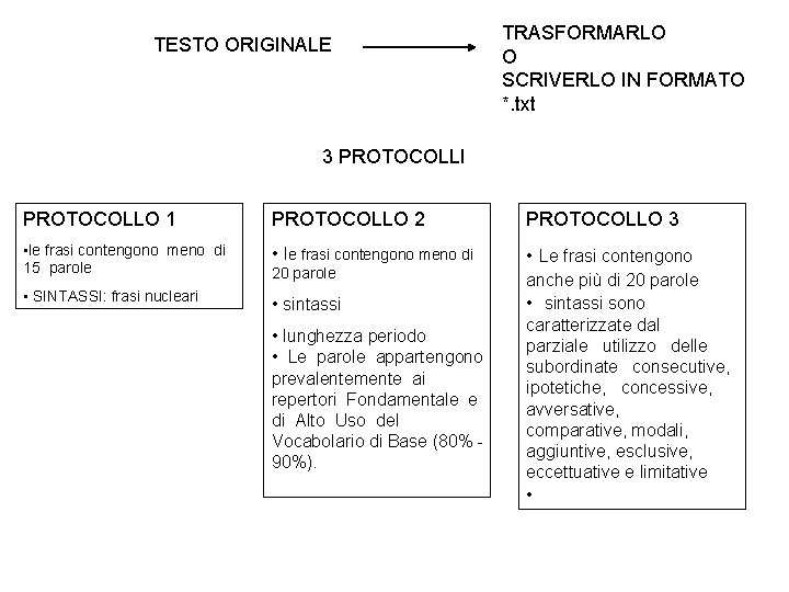 TESTO ORIGINALE TRASFORMARLO O SCRIVERLO IN FORMATO *. txt 3 PROTOCOLLI PROTOCOLLO 1 PROTOCOLLO