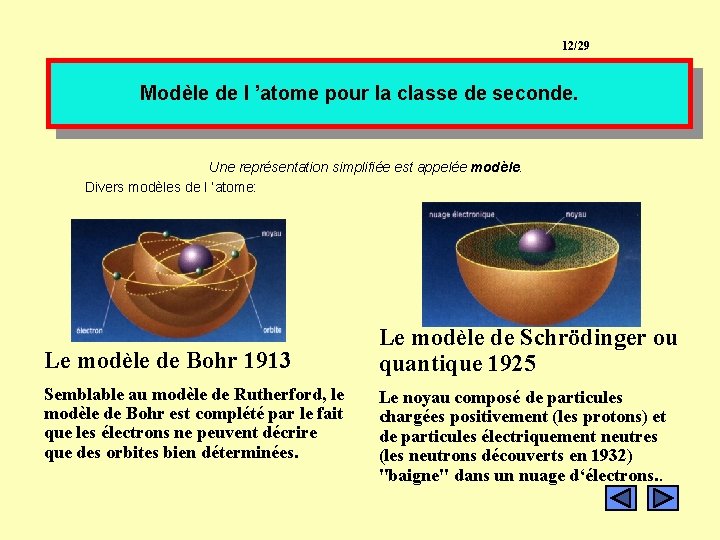 12/29 Modèle de l ’atome pour la classe de seconde. Une représentation simplifiée est 12/29 Modèle de l ’atome pour la classe de seconde. Une représentation simplifiée est