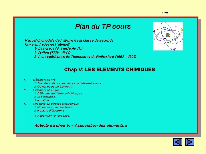 2/29 Plan du TP cours Rappel du modèle de l ’atome de la classe 2/29 Plan du TP cours Rappel du modèle de l ’atome de la classe