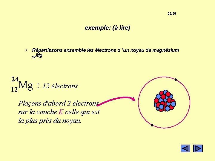 22/29 exemple: (à lire) • Répartissons ensemble les électrons d ’un noyau de magnésium 22/29 exemple: (à lire) • Répartissons ensemble les électrons d ’un noyau de magnésium