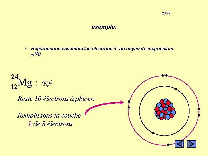 23/29 exemple: • Répartissons ensemble les électrons d ’un noyau de magnésium 12 Mg 23/29 exemple: • Répartissons ensemble les électrons d ’un noyau de magnésium 12 Mg