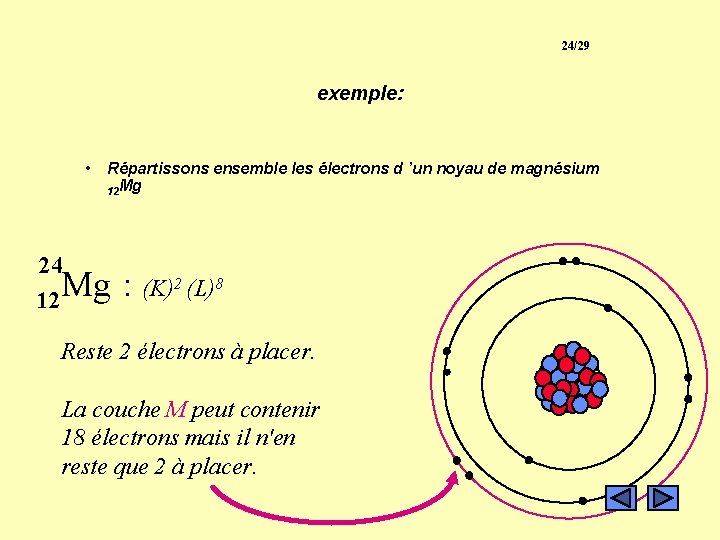 24/29 exemple: • Répartissons ensemble les électrons d ’un noyau de magnésium 12 Mg 24/29 exemple: • Répartissons ensemble les électrons d ’un noyau de magnésium 12 Mg