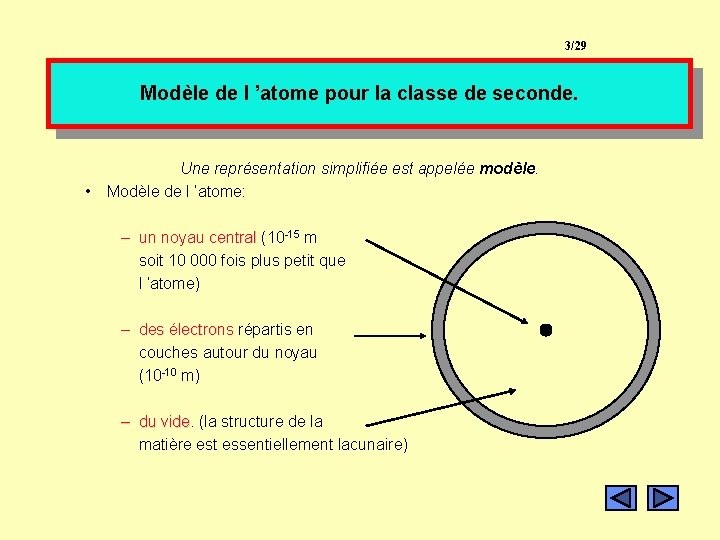 3/29 Modèle de l ’atome pour la classe de seconde. • Une représentation simplifiée 3/29 Modèle de l ’atome pour la classe de seconde. • Une représentation simplifiée