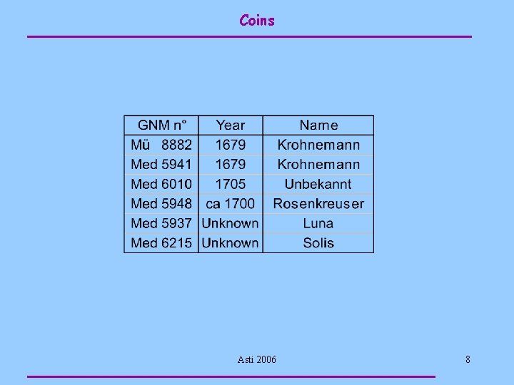 Coins Asti 2006 8 