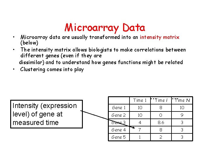  • Microarray Data Microarray data are usually transformed into an intensity matrix (below)