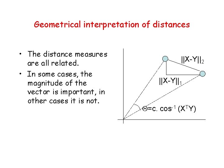 Geometrical interpretation of distances • The distance measures are all related. • In some