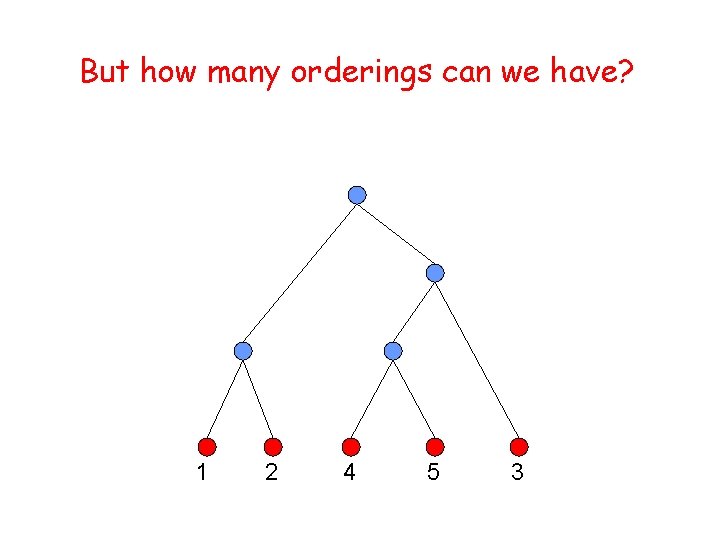 But how many orderings can we have? 1 2 4 5 3 