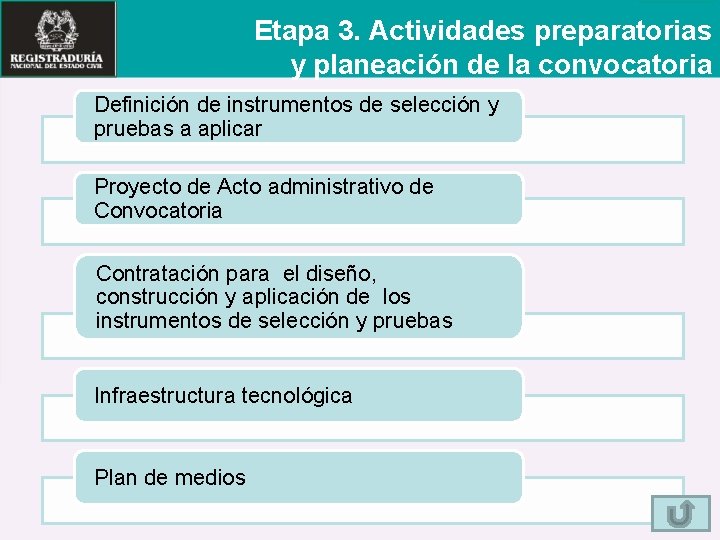 Etapa 3. Actividades preparatorias y planeación de la convocatoria Definición de instrumentos de selección
