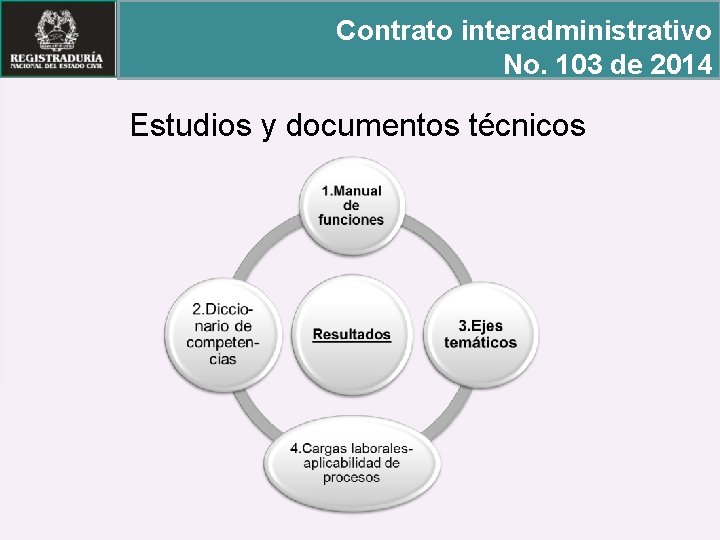 Contrato interadministrativo Contrato Interadministrativo No. 103 de 2014 Estudios y documentos técnicos 