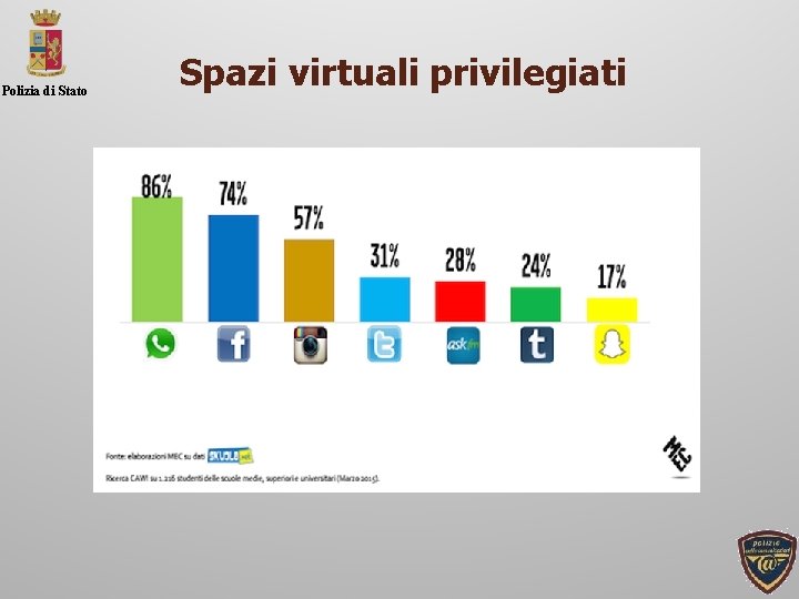 Polizia di Stato Spazi virtuali privilegiati 