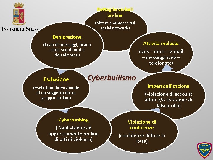 Battaglie verbali on-line (offese e minacce sui social network) Polizia di Stato Denigrazione Attività