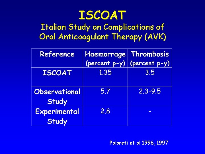 ISCOAT Italian Study on Complications of Oral Anticoagulant Therapy (AVK) Palareti et al 1996,