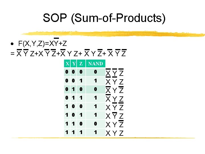 SOP (Sum-of-Products) F(X, Y, Z)=XY+Z = X Y Z+X Y Z+ X Y Z