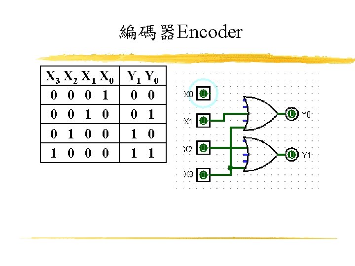 編碼器Encoder X 3 X 2 X 1 X 0 Y 1 Y 0 0