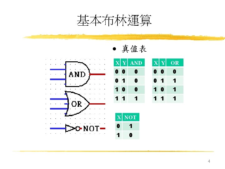 基本布林運算 真值表 X Y AND X Y OR 0 0 0 0 1 1