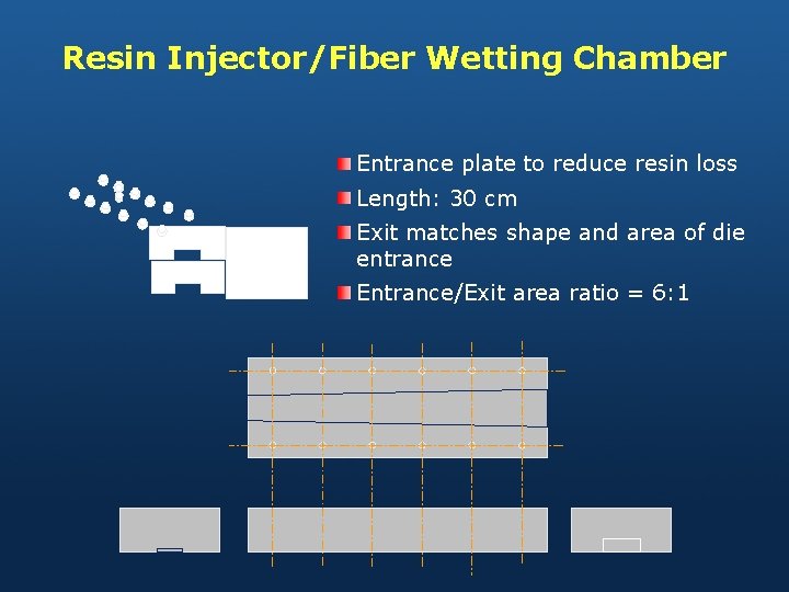 Resin Injector/Fiber Wetting Chamber Entrance plate to reduce resin loss Length: 30 cm Exit