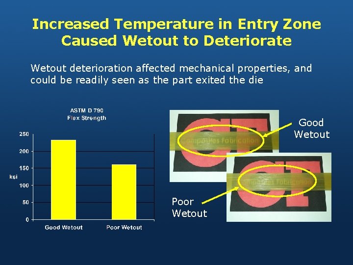 Increased Temperature in Entry Zone Caused Wetout to Deteriorate Wetout deterioration affected mechanical properties,