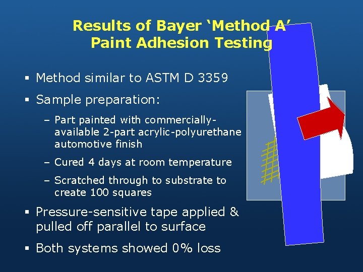Results of Bayer ‘Method A’ Paint Adhesion Testing § Method similar to ASTM D